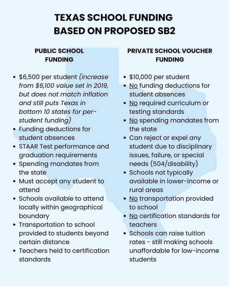 If a better education includes all the things in the right column then why don’t you allow that for public schools <a href="/GovAbbott/">Greg Abbott</a> <a href="/GregAbbott_TX/">Greg Abbott</a>