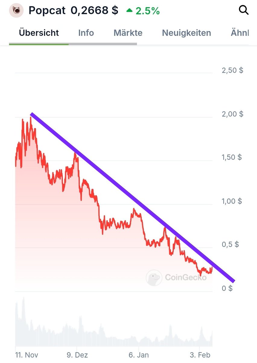 moonshilla's tweet photo. $POP 👀👀👀 https://t.co/CVKMrONz2A