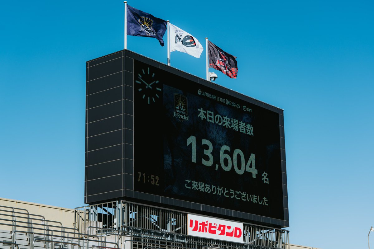 本日の試合には「13,604名」の皆様にお越しいただきました。

寒い中会場に足をお運びいただいた皆さま、本当にありがとうございました！

試合でもイベントでも、楽しかったと思うものがあれば嬉しいです☺️

#秩父宮4DAYS まだまだ続きますので、引き続きよろしくお願いいたします！