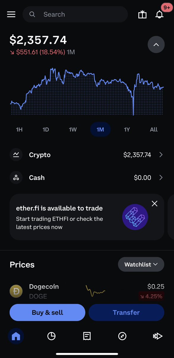 latetocoins's tweet photo. #HODL https://t.co/e3QlrOTtbF