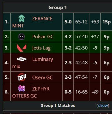 qual day 2!! super fière des filles rdv demain!! 💗💗