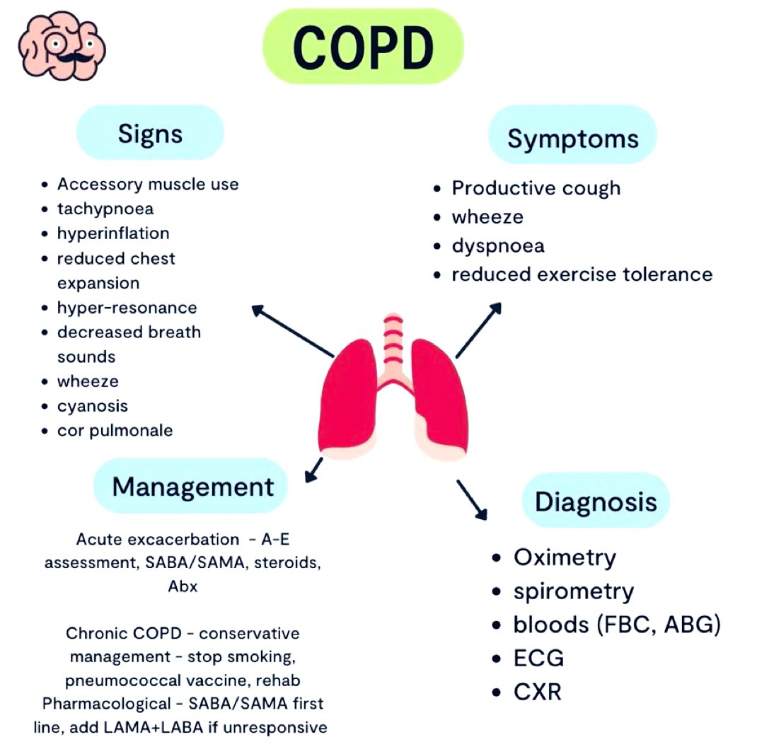 MoarSahitoPTI's tweet photo. Understanding COPD. 📌 https://t.co/yiHMnGzI0M