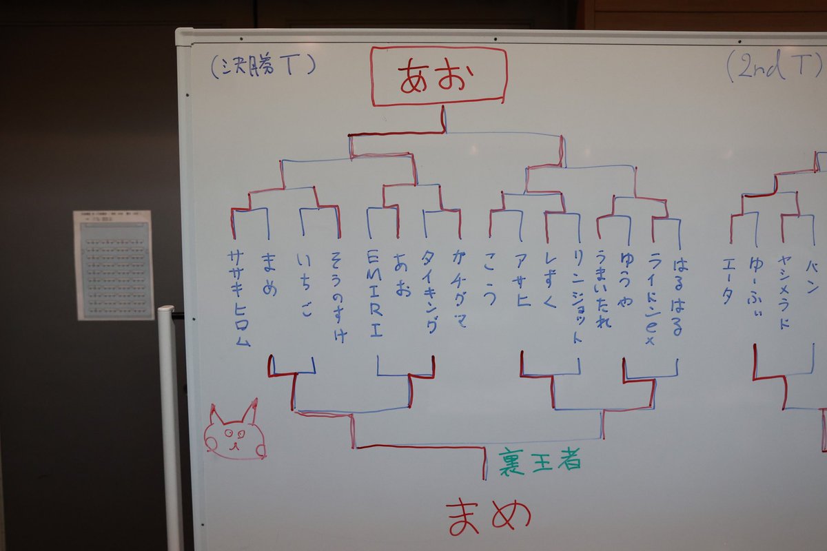 domingo_kataoka's tweet photo. 皆様のおかげで、第三回YJCS無事に終えることが出来ました。
遠方からいらっしゃった皆さん、無事に帰宅されましたでしょうか？
YJCSに関してのポストは明日以降、必ず見つけに行きます！よろしくお願いいたします🙇‍♂️

取り急ぎ、関わって下さった全ての皆様に厚く御礼申し上げます🙇‍♂️

#YJCS https://t.co/7KbHmwcMBa