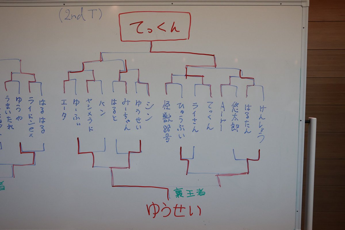 domingo_kataoka's tweet photo. 皆様のおかげで、第三回YJCS無事に終えることが出来ました。
遠方からいらっしゃった皆さん、無事に帰宅されましたでしょうか？
YJCSに関してのポストは明日以降、必ず見つけに行きます！よろしくお願いいたします🙇‍♂️

取り急ぎ、関わって下さった全ての皆様に厚く御礼申し上げます🙇‍♂️

#YJCS https://t.co/7KbHmwcMBa