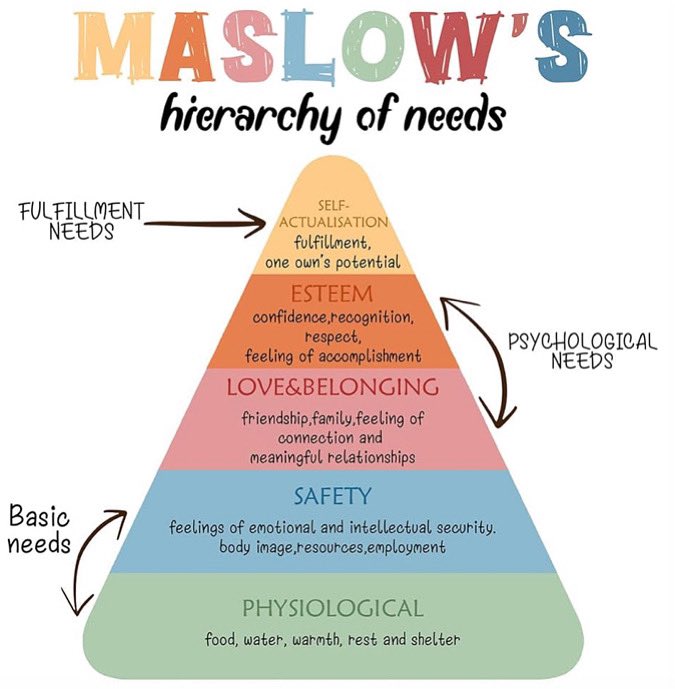 miss_bpd's tweet photo. When our basic needs arent met as children, personality and other disorders can form. ❤️‍🩹 It’s not your fault. But it’s our own responsibility to fix what was broken. https://t.co/RWJHm7jCv7