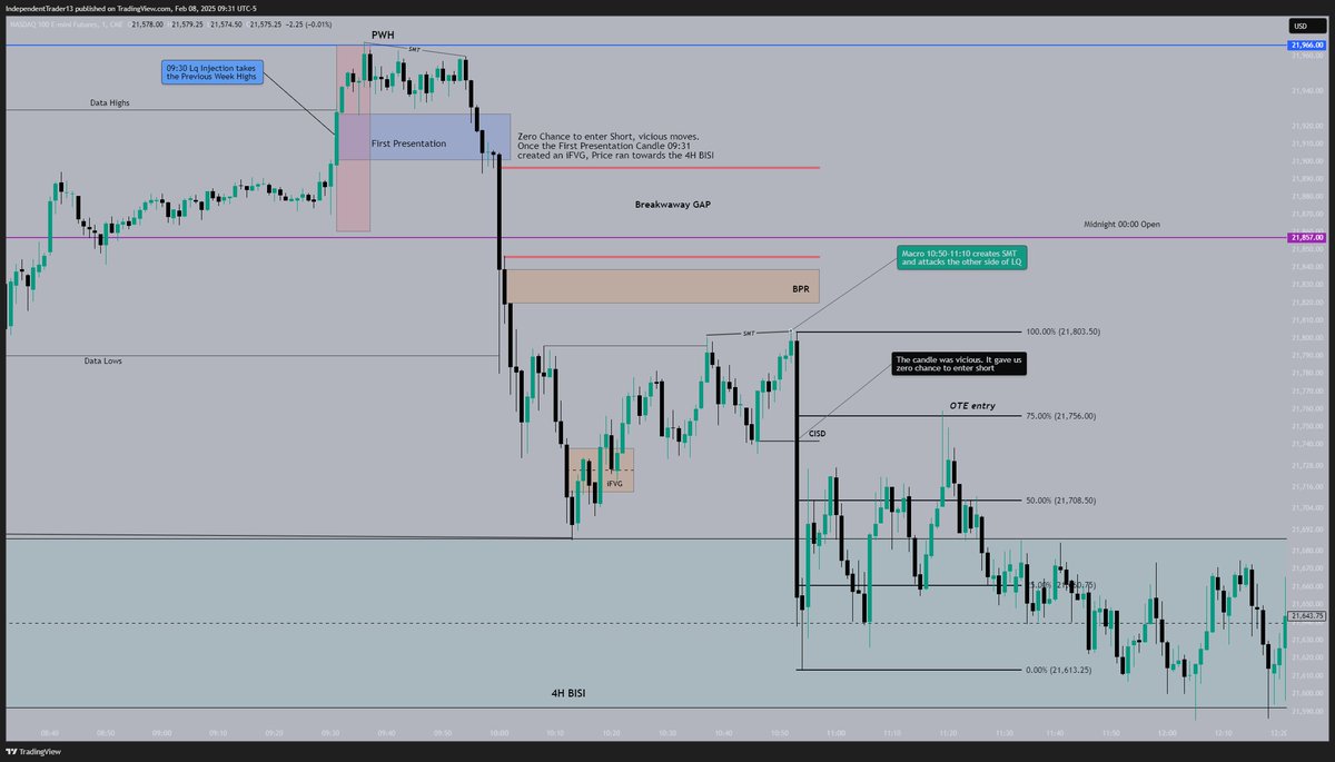 badmfck's tweet photo. #NQ #ICT #Never2Late

NFP News 07.02.2025 Breakdown Analysis

My trading Season officially  started yesterday green✅📊