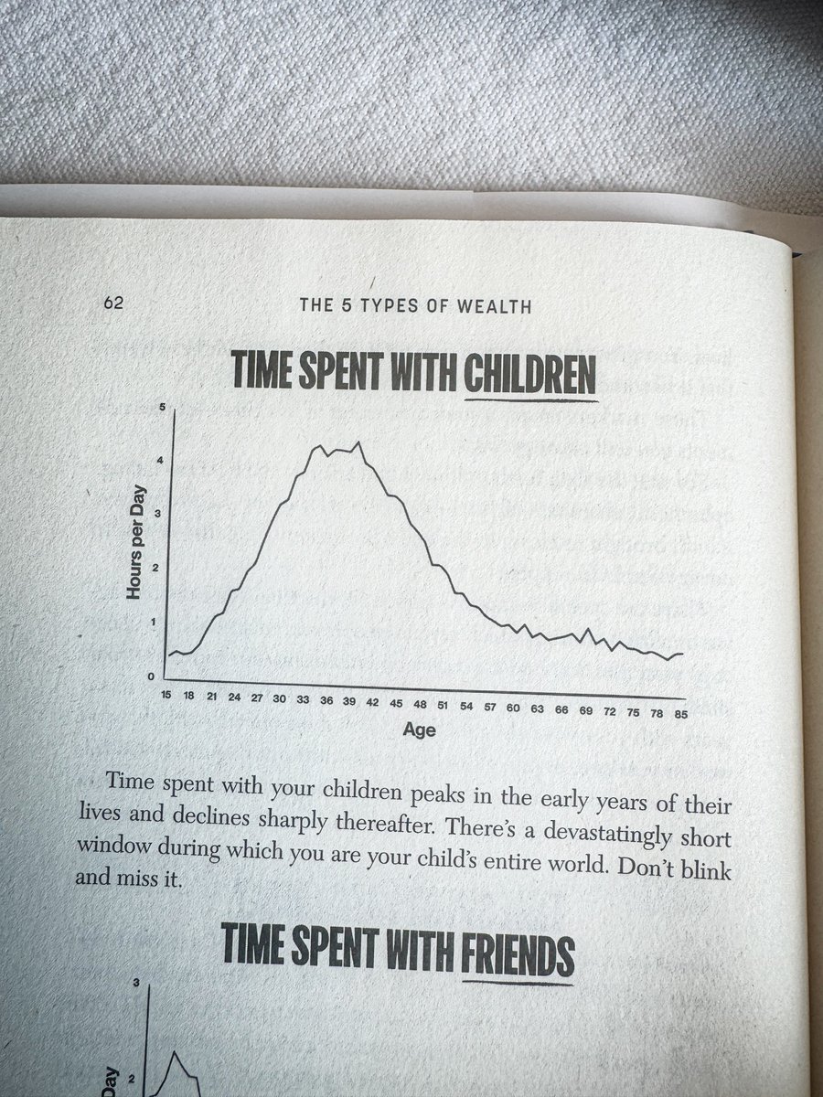95%

By the time your child turns 18, you've spent ~95% of the time you will ever spend with them in your lifetime.

There are specific windows—­much shorter than you care to imagine or admit—during which certain people and relationships will occupy your life.

You may have only