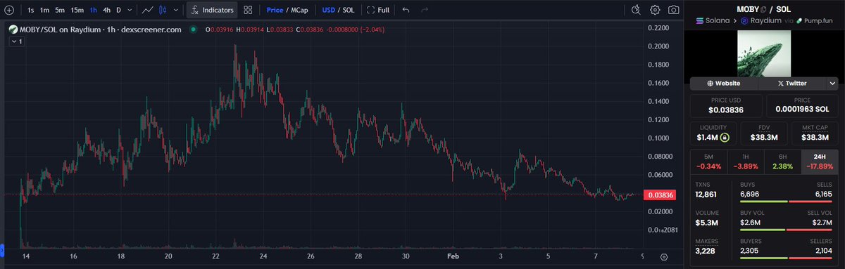 CryptoMinds01's tweet photo. 🚀 Moby AI is set to revolutionize AI and blockchain, much like the CryptoMinds project. Combining powerful AI with Solana’s speed, it’s an opportunity to get in early on a game-changing innovation. Don’t miss your chance to be part of the future! 🌟 #MobyAI #Solana #CryptoMinds https://t.co/JhqHsfPAtg