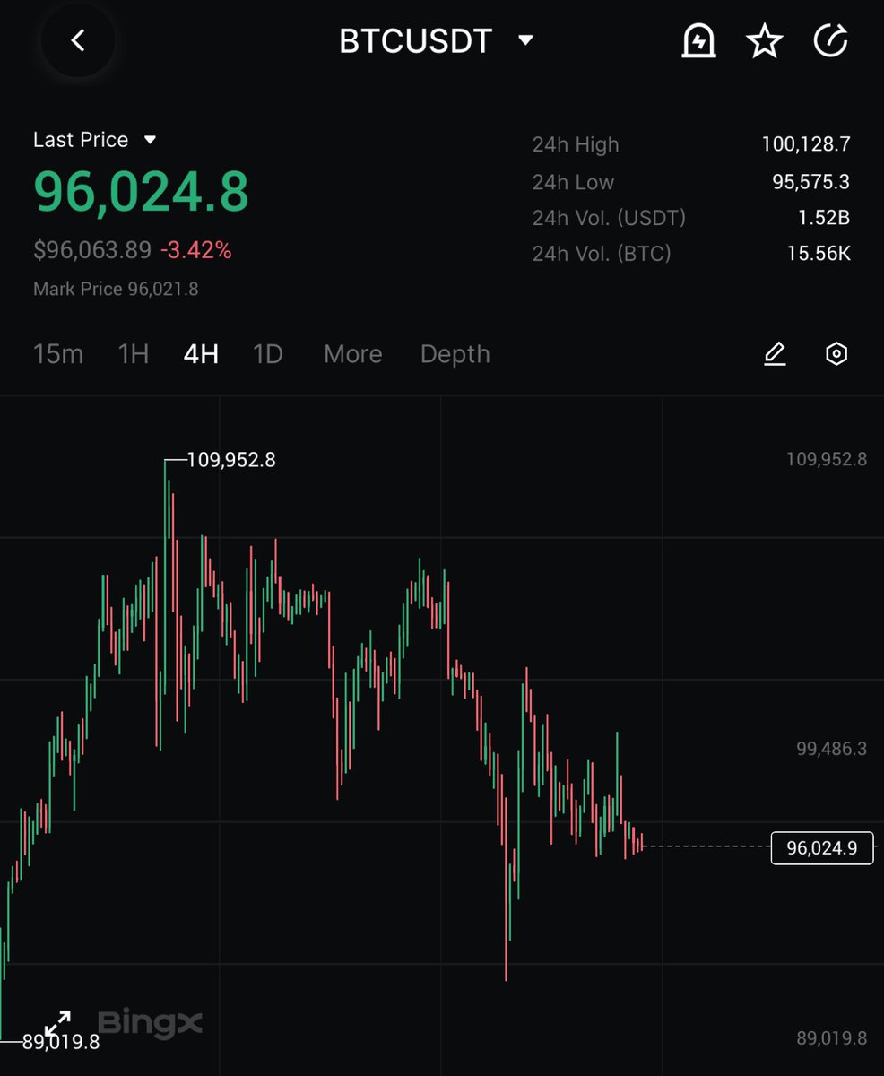 Tren_Nd's tweet image. إذا سعر #البيتكوين تجاوز ال110,000 قبل 18 فبراير.

جائزة 100$ لشخصين.

ريتويت و لايك  و اترك عنوان محفظتك.

بالتوفيق حبايب 🚀🚀🚀🚀 

#crypto #bitcoin #btc #BitcoinETF