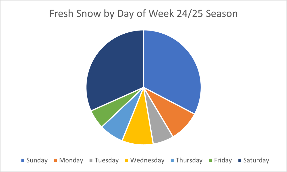 Utah Daily Snow tweet media