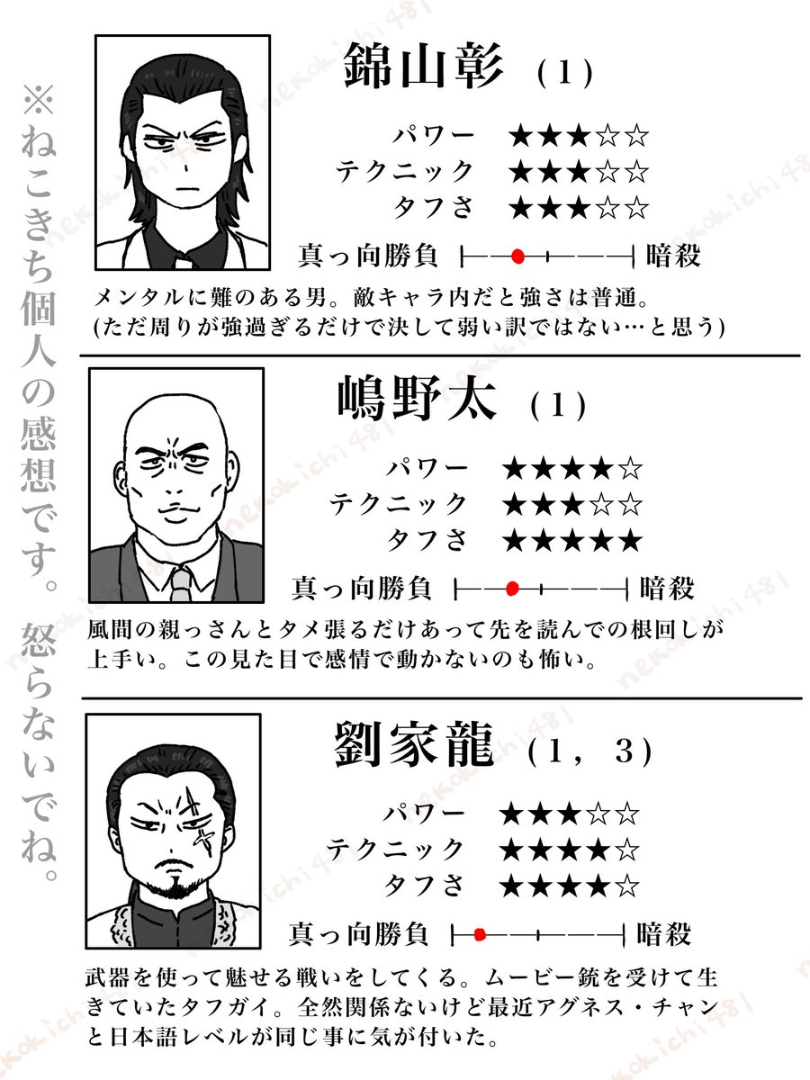 【めちゃくちゃ個人的に思う如くヴィランの強さ分析】(如く1・2)
※個人の感想です
一応未プレイのネタバレ回避の為、シリーズで分ける事にした
0から人数増えるからもうちょっと待っててね