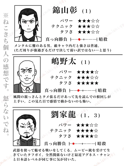 【めちゃくちゃ個人的に思う如くヴィランの強さ分析】(如く1・2)
※個人の感想です
一応未プレイのネタバレ回避の為、シリーズで分ける事にした
0から人数増えるからもうちょっと待っててね 