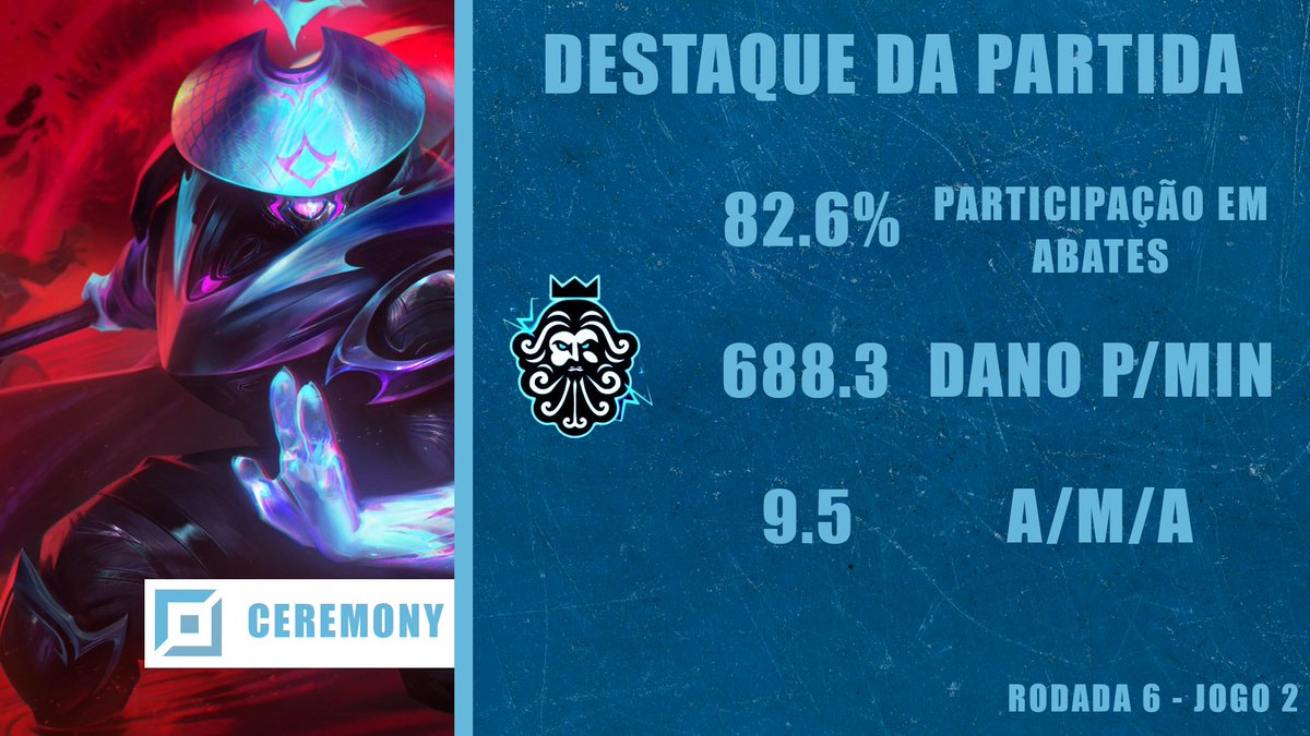 ptzesports's tweet image. Os dois destaques da última série ficaram com o @prohidd no top. No jogo 2 ele tava dando outplay em todo mundo na side de Jax!

#GoPTZ ⚡️
