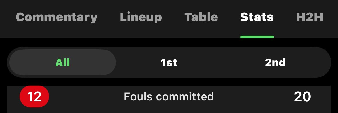 Capt_Fishpaste's tweet photo. We’ll get to the opinion stuff soon, but here’s some hard referee facts. 

Sunderland: 12 fouls committed, 5 yellow cards. 

Watford: 20 fouls committed, 1 yellow card. 

What an absolute disgrace of a referee. #SAFC https://t.co/QmAX4x9NXo