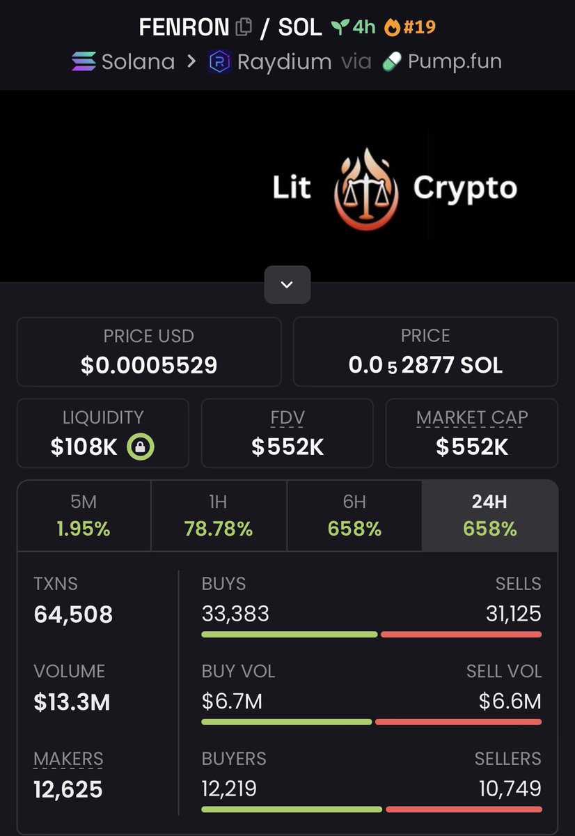The_Chain_King's tweet image. 2x up gains reached on $FENRON 💰🚀🚀😊

#fenron #solana #crypto #memecoin 
🪐

Send a DM to join my TG📊