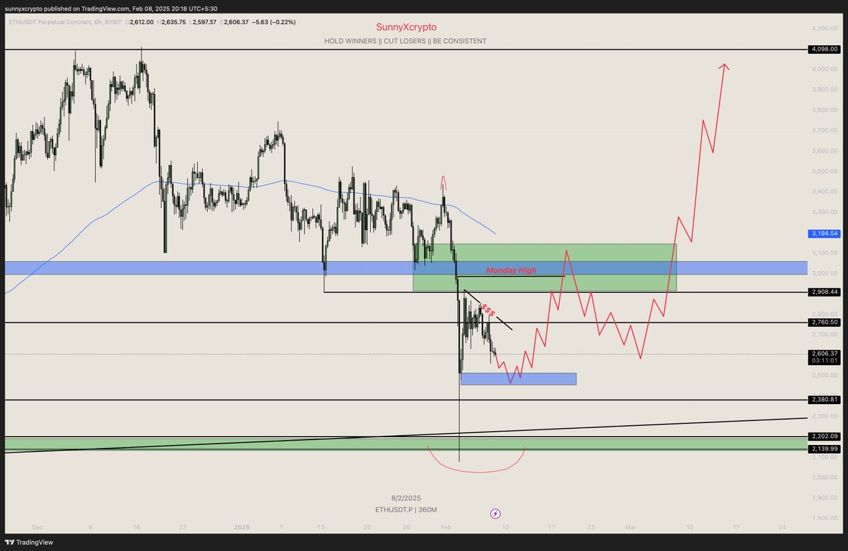 Sunny/crypto tweet media