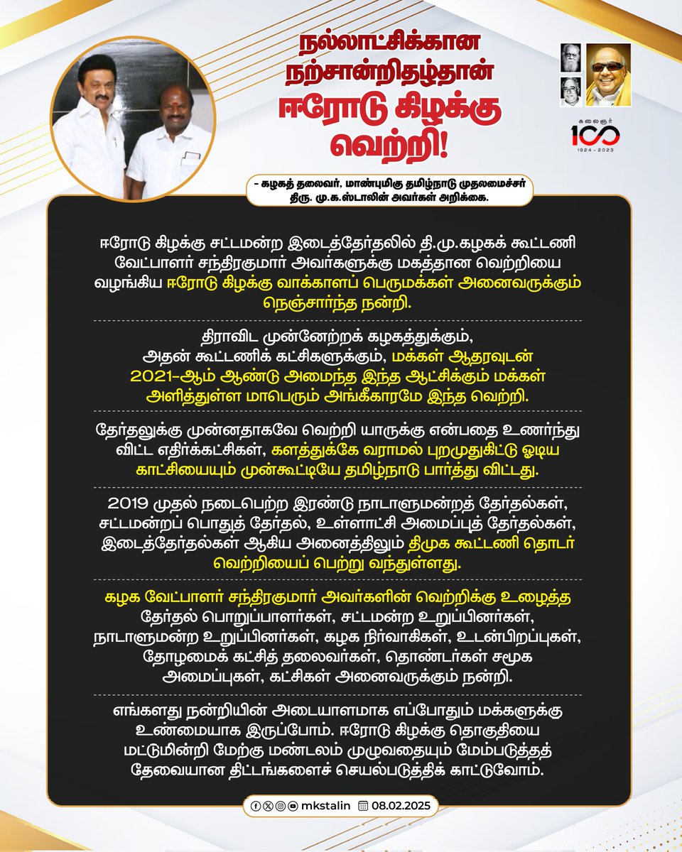 mkstalin's tweet photo. பெரியார் மண்ணில் பெருவெற்றி!

நல்லாட்சிக்கு நற்சான்றாக இந்த வெற்றியை வழங்கியுள்ள ஈரோடு கிழக்குத் தொகுதி மக்களுக்கு நன்றி!

தோள் கொடுத்துப் பணியாற்றிய கூட்டணிக் கட்சியினருக்கும் தோழமை இயக்கங்களுக்கு நன்றி!

#ErodeEastByElection https://t.co/2XCm52BmL4