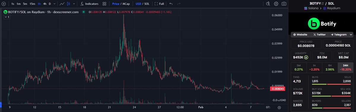 CryptoMinds01's tweet photo. 🚀 Check out @BotifydotCloud! We're revolutionizing automation with cutting-edge solutions that scale with your business. Trust in a project that's already making waves. Don’t miss the future of tech—join the journey now! 🌐 #Solana #CryptoMinds01  FOLLOW &amp; RETWEET for more info. https://t.co/QcmBqH37do