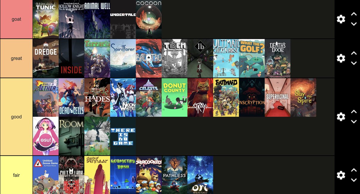 Kuro1_Fury's tweet photo. Personal Indie game tier list (Not fully ordered) https://t.co/W379ziK1Lb