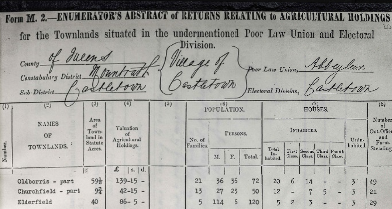 BrianGurrin's tweet photo. Censuses of Ireland, 1813-91. Check out Virtual Treasury, Census Gleanings, to see our latest additions, which include some census extracts from - wait for it - 1861, 1871, 1881 and 1891 (small numbers, I'm afraid). A long way to go, but we are well above 40k names in VRTI now. https://t.co/8pL9oXspT5
