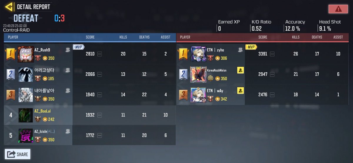 Azas_cod's tweet photo. 2/9 23시
Eternal 
Thanks @JKr_wat https://t.co/Ujr431PF4n