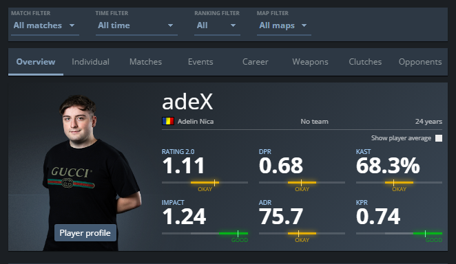 AdexNica's tweet image. Hello!

I&apos;m still really eager to play and to compete so I&apos;m looking for a new team as an awper (can igl)

I&apos;ve been working a lot in game and to improve myself so I&apos;m sure I&apos;m ready to seize any opportunity and to impress if given the chance 🫡

Retweets are really appreciated❤️