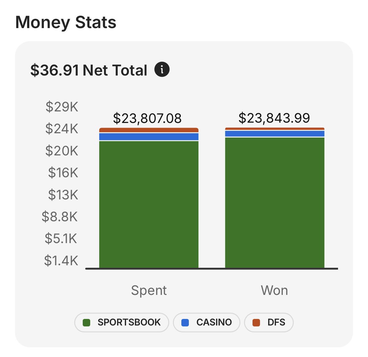 For the love of the game