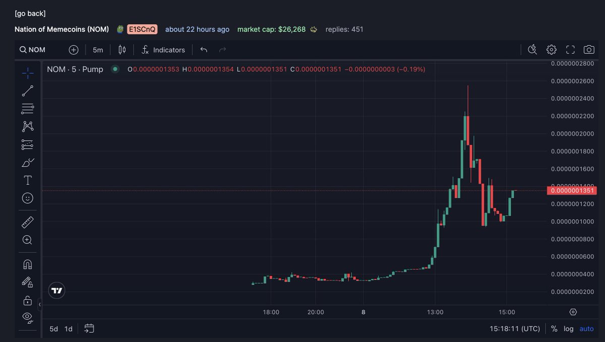 Next leg imminent for $NOM. Community full of chads. Join the Nation of Memecoins here: t.me/memecoin_nation
