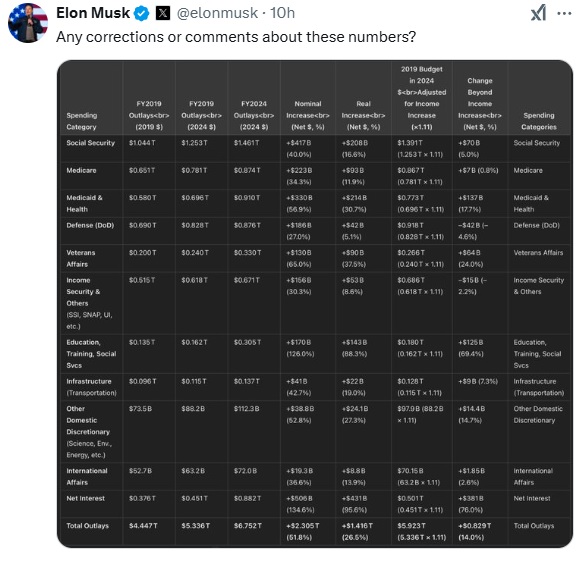 What is the source of these numbers? How were they obtained? Is there a link to the original document? Is there an original document - or is this a spreadsheet created from various sources?