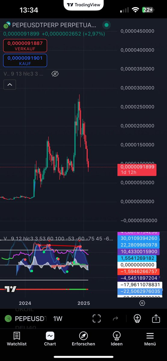 I bought Pepe. I think there is potential there. Up to the moon🌙🚀

#Pepe #TradingView #bitget #ToTheMoon 🚀
