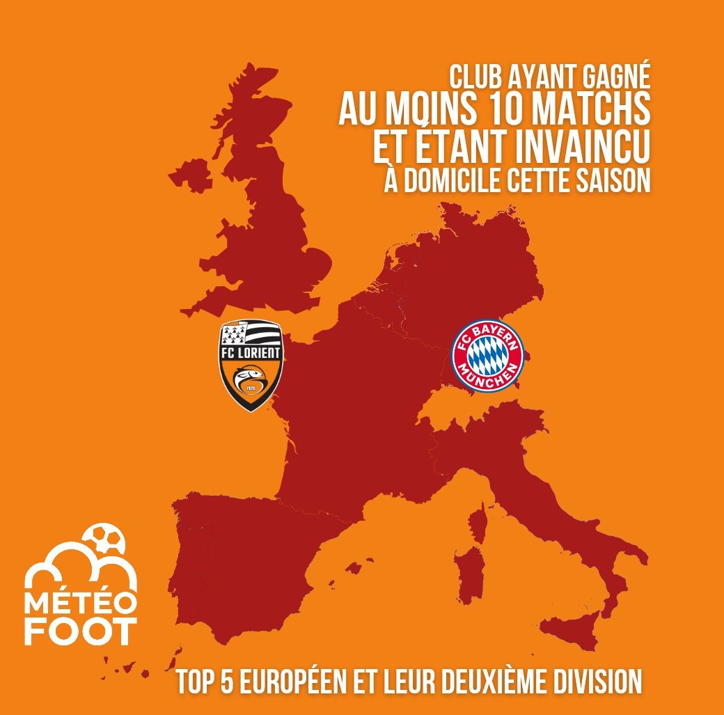 🐟 Le FC Lorient arrache tout à domicile cette saison et sur les 198 clubs du TOP 5 européen, le FCL a le même bilan que... Le FC BAYERN MUNICH..!

Si votre club est sur cette carte c'est qu'il est TOUJOURS INVAINCU À domicile et qu'il y a GAGNÉ au moins 10 fois depuis le début