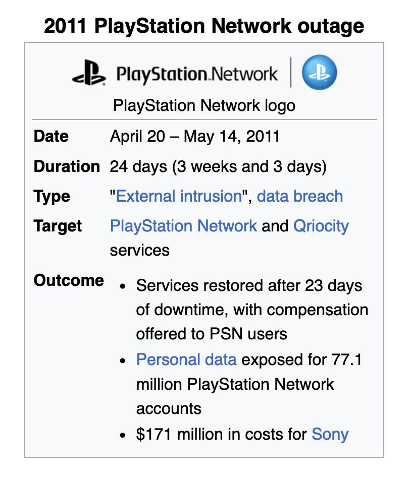 FearedBuck's tweet photo. The last time PlayStation Network was down for over 16 hours was during the April 2011 PlayStation Network outage, which lasted 23 days due to a security breach that compromised the data of 77 million users https://t.co/PCldD9q2BC