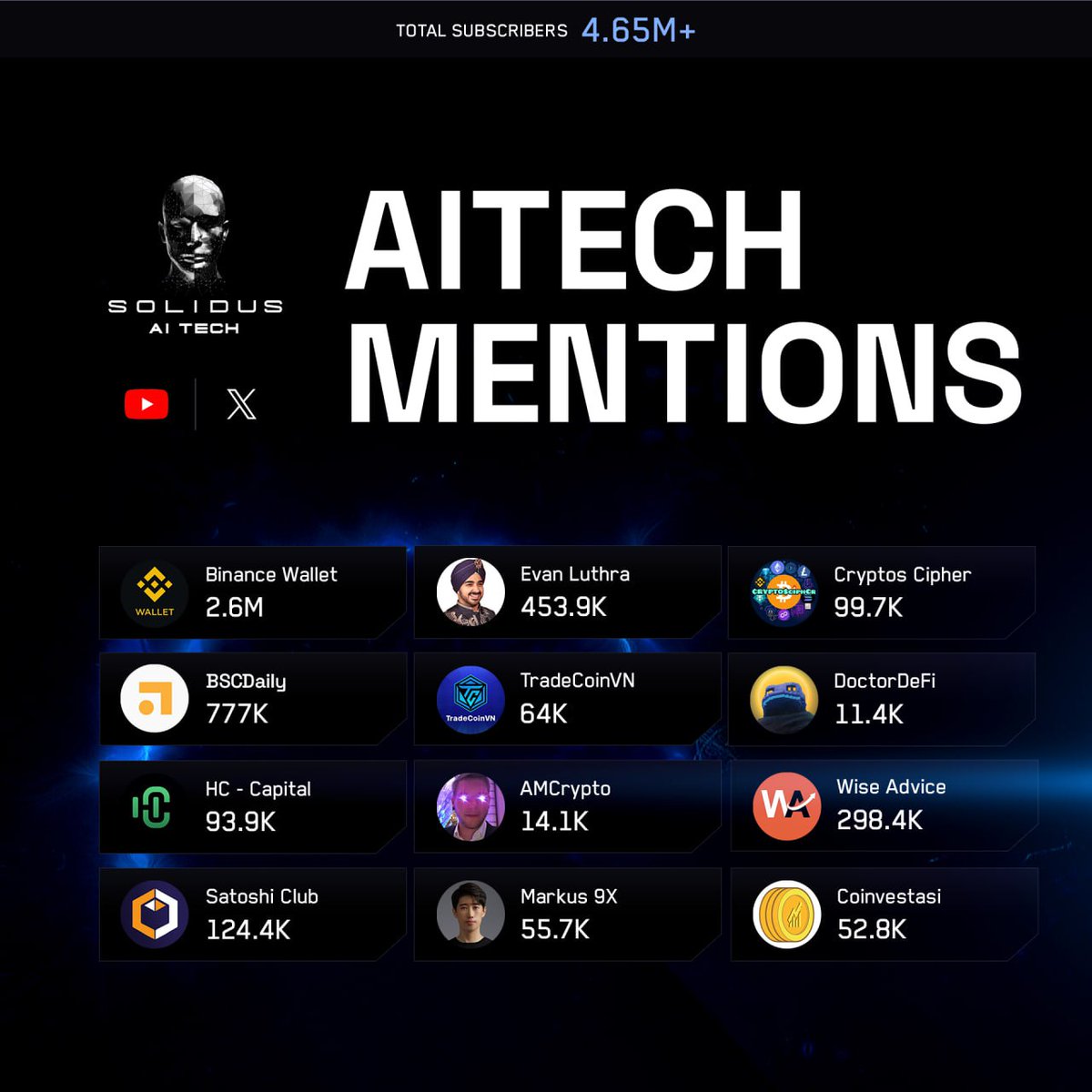 Spotlight on <a href="/AITECHio/">AITECH</a> !

Excited to see $AITECH gaining traction as we push the boundaries of innovation. Grateful for the recognition from industry leaders and top platforms!