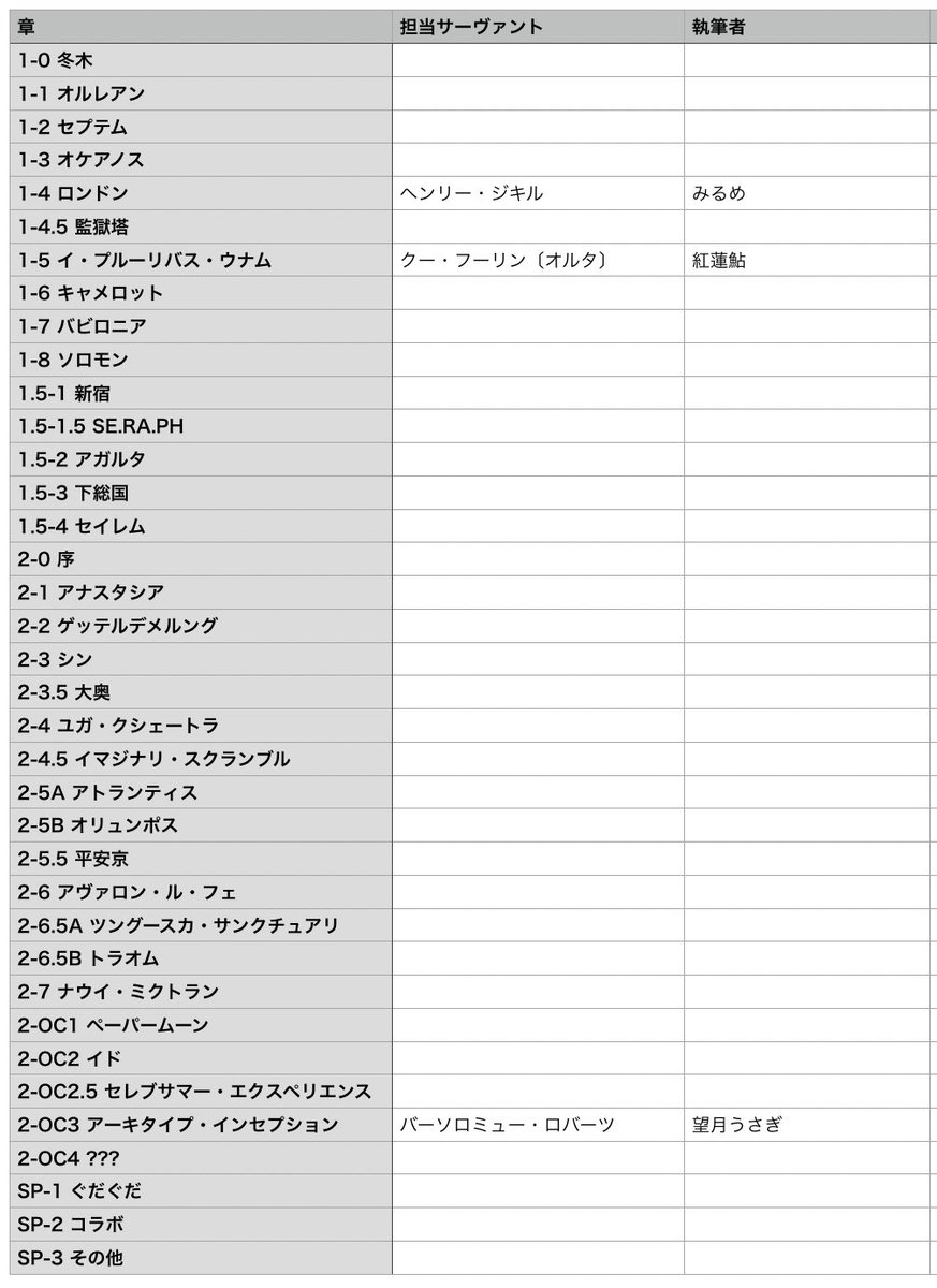 Sbkr_Anthology's tweet photo. 現在3名の参加確定です、早速のご参加表明ありがとうございます！
2月は過去にご参加いただいた方のみへの優先案内期間です。対象の方へはDM送付完了しておりますので、ぜひ皆様ご参加ください✨

企画概要：
https://t.co/yhT00KalSo

執筆者と担当サーヴァント一覧：
https://t.co/hnyisFc2t5 https://t.co/iq1KepBxTh