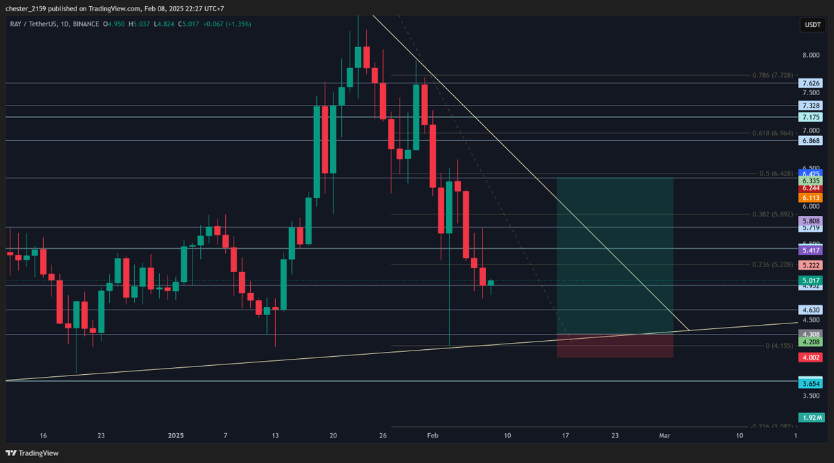 ChesterSOLSea's tweet photo. $ray long https://t.co/PaRpd2hA4n