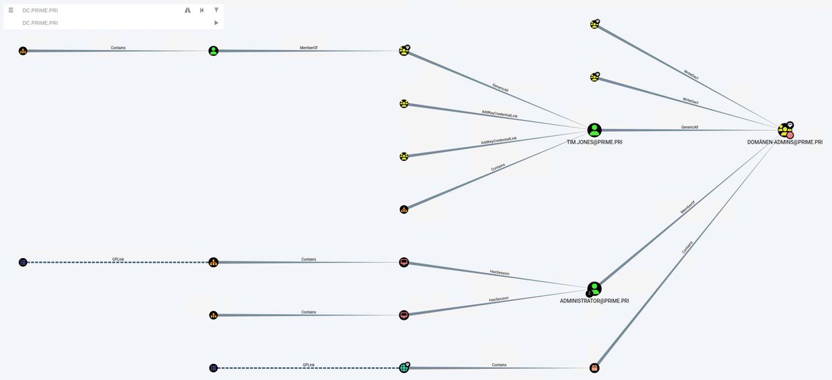 tomvideo2brain's tweet image. ⚡️Active Directory: Advanced Threat Hunting - Gathering information with SharpHound and visualize with BloodHound!⚡️
@msftsecurity @github @DirectoryRanger #Microsoft #ActiveDirectory #SharpHound #BloodHound #mvpbuzz #coolstuff #communityrocks
👇👇👇👇
github.com/tomwechsler/Ac…