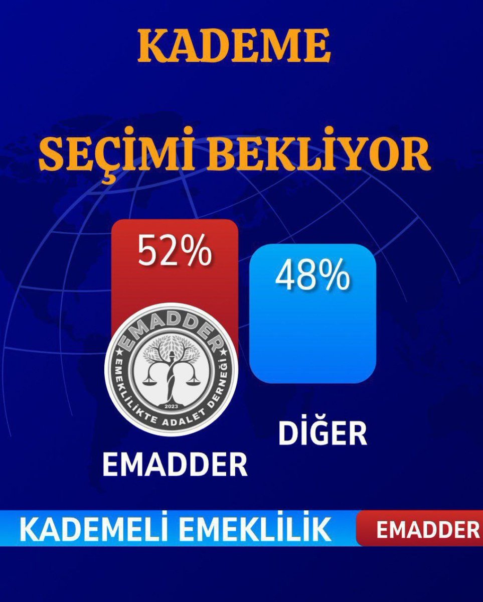 tolgaguver1903's tweet photo. Söz bitti yazı kaldı❗
Vakit geldi, yol ayırımına geldik
Ya anayasal haklar ya seçim❗
Ya adil ve adaletli emeklilik ya da seçim❗
Ya kademeli emeklilik hakkı ya da seçim❗
Karar verin;
Ya emekçinin hakkını verin ya da seçim❗
#KademeSeçimiBekliyor https://t.co/AqkqogjoDn