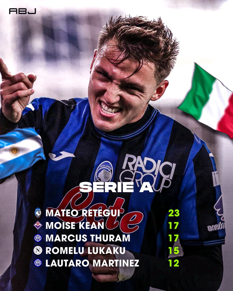 ⚽⚽⚽⚽ POKER de Mateo Retegui ante Hellas Verona.

🇮🇹🤯 Lleva 23G+A en 21 PARTIDOS en la Serie A y es el Capocannoniere con 20 tantos.