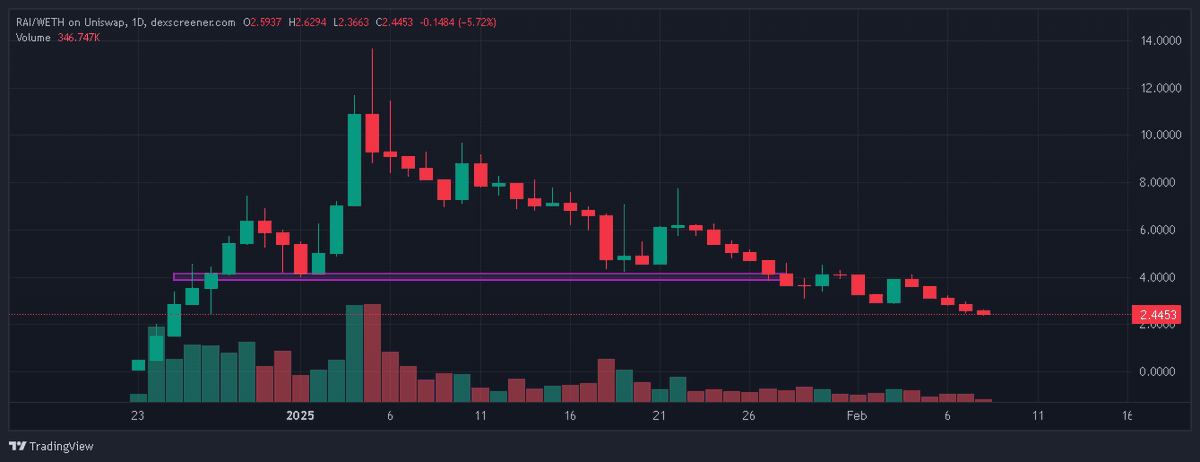 ABigCryptoMan tweet media