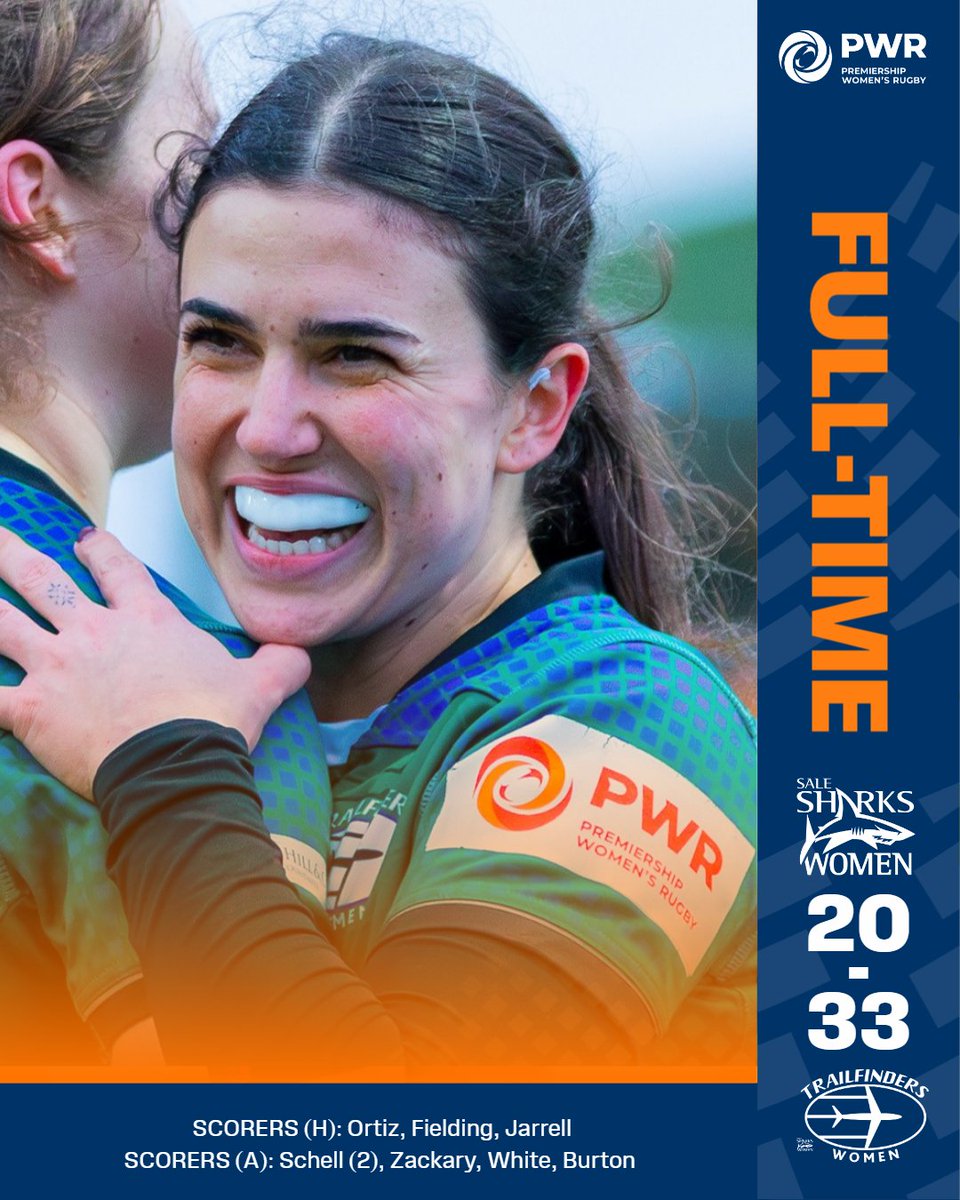 Premiership Women's Rugby (@thepwr) on Twitter photo A big win on the road ๐ช
<a href="/TrailfindersW/">Trailfinders Women</a> hold off a second-half fight back from <a href="/SaleSharksWomen/">Sale Sharks Women</a> to clinch a 33-20 win.
#PWR | #PoweredDifferently A big win on the road ๐ช
<a href="/TrailfindersW/">Trailfinders Women</a> hold off a second-half fight back from <a href="/SaleSharksWomen/">Sale Sharks Women</a> to clinch a 33-20 win.
#PWR | #PoweredDifferently