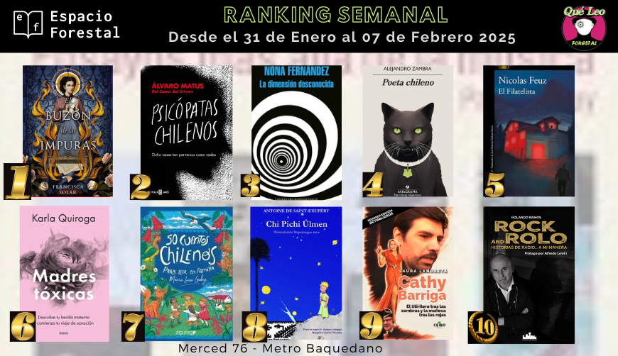 Ranking semanal con lo más pedido en Merced 76 y con despacho a todo Chile desde espacioforestal.cl 
Felicitaciones a tod@s <a href="/FranSolar/">Francisca Solar</a> <a href="/alvaromatusm/">Alvaro Matus</a> <a href="/NonaFernandez/">Nona Fernandez</a> #AlejandroZambra <a href="/NicolasFeuz/">Nicolas Feuz</a> #KarlaQuiroga <a href="/MariaLuisaGodoy/">María Luisa Godoy</a> #AntoineSaintExupery <a href="/lauralandaeta/">Laura Landaeta</a> <a href="/roloramosg/">rolando ramos</a>