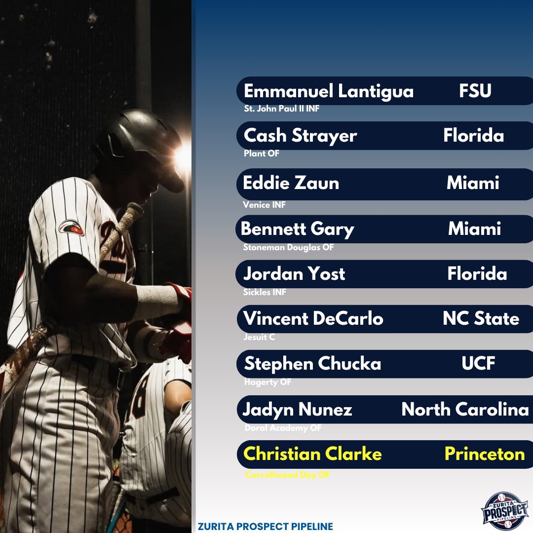 Prospect Pipeline📝 tweet media