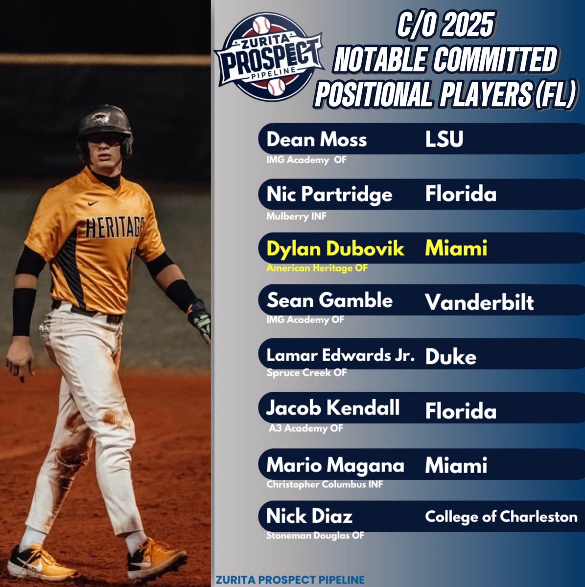 Prospect Pipeline📝 tweet media