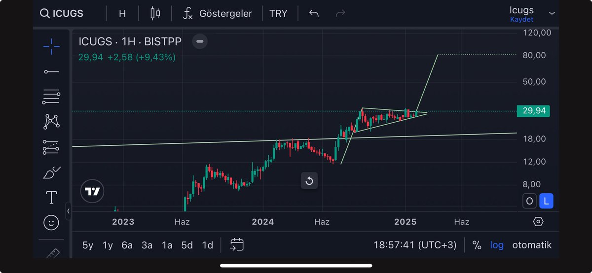 Kaan_Tayfun_'s tweet image. #ıcugs #ytd #takip içidir #kent #yıgıt #yeotı #kontr. #thyao #pehol #cvkmd #marka #sasa #begyı #ıngeo #bınhomıatk #tursg #toaso #kartn #gedza #emnıs #krdmra #krdmrb