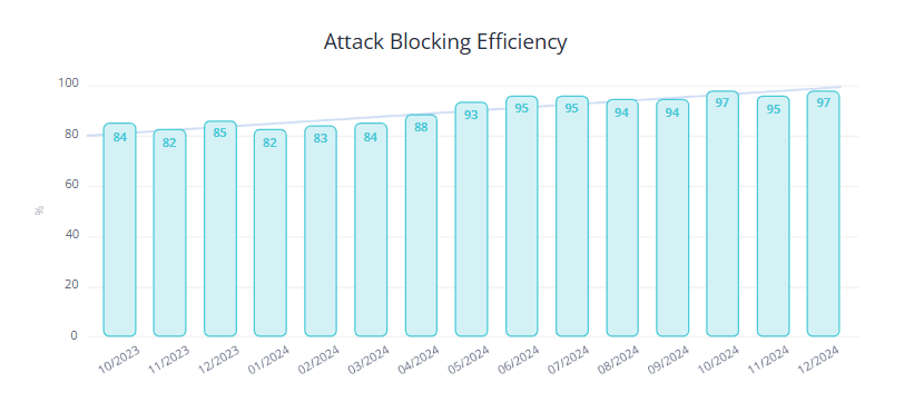 Limit Login Attempts Reloaded tweet media