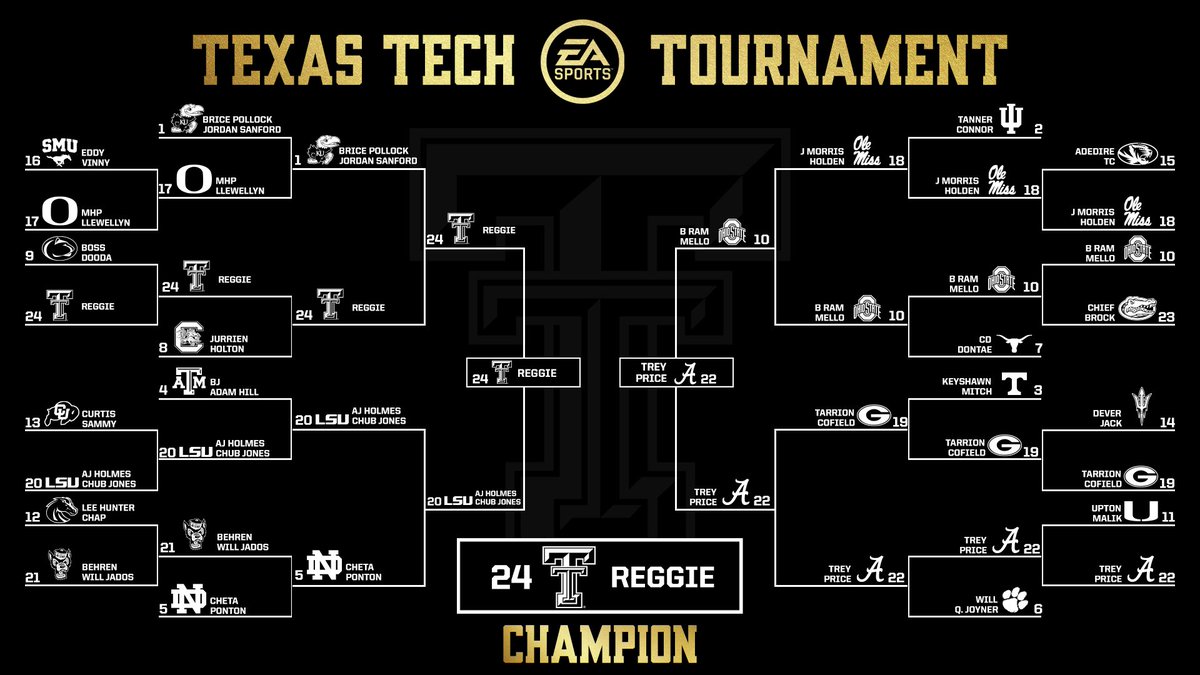 The Champion is <a href="/Therealreggie11/">Reginald *lil reg* Virgil</a> #WreckEm