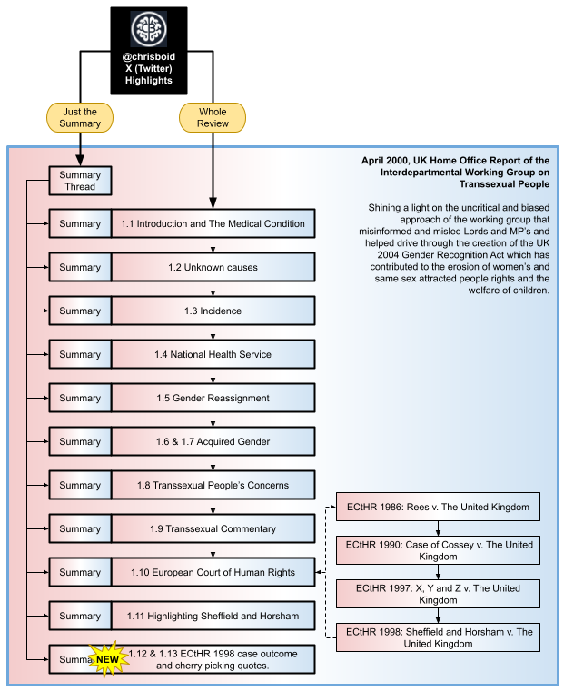 Chris Boid tweet media