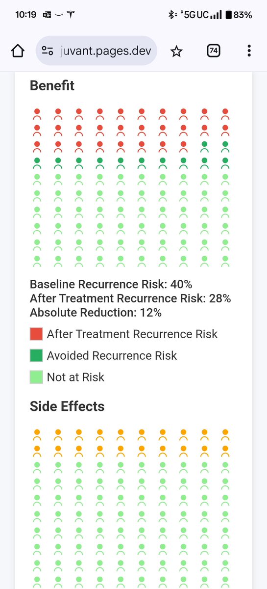 Fellow oncologists – check out my free visualization tool for adjuvant therapy risks &amp; benefit discussion. It's built for clarity and is so HIPPA compliant you don’t even have a place to enter HIPPA info. Try it here: adjuvant.pages.dev