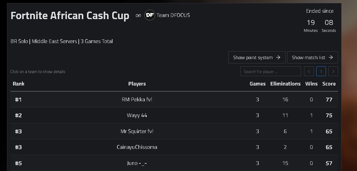 2nd in  <a href="/distinctfocus_/">dfocus</a> solos  (R300)