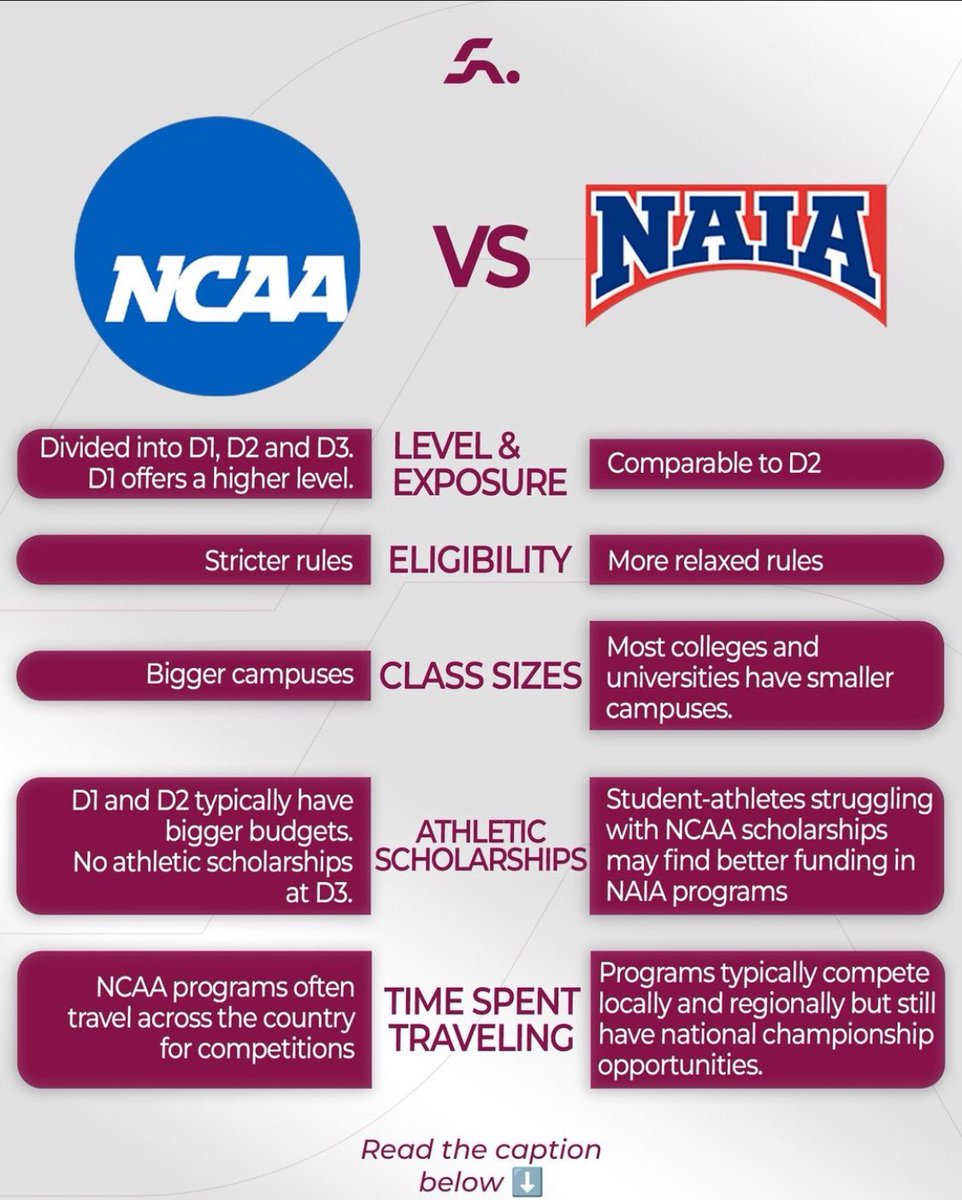 DefiCollegeMGLF's tweet photo. #Truth #WhyNAIA https://t.co/mPVrUtCG8Y